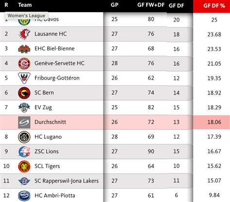 eishockey tabelle schweiz